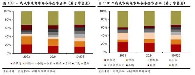 这16个字，将决定比亚迪、吉利	、长城、问界与“蔚小理”们的2026