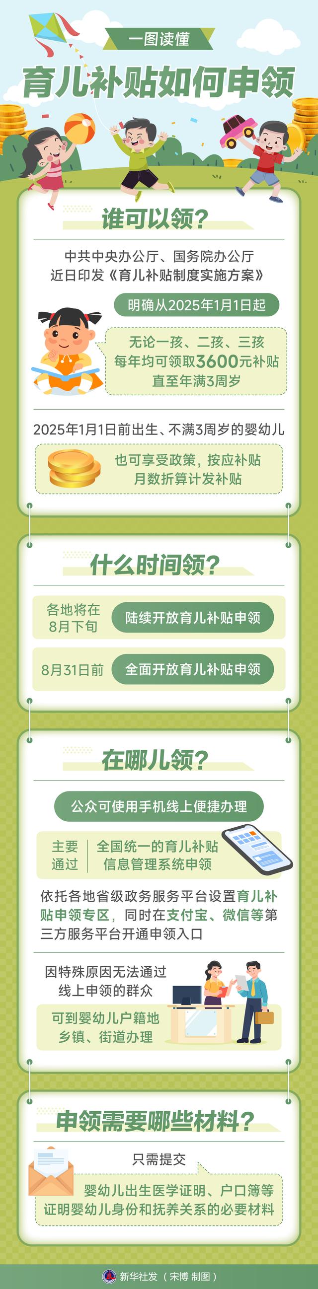 一图读懂育儿补贴如何申领