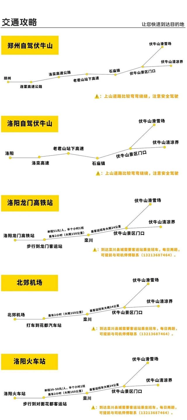 开园！洛阳这个滑雪场传来好消息…