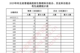 刚刚！河北2025高考一分一档表公布图片