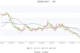 力芯微：2024年上半年净利润7838.73万元 同比增长14.53%图片