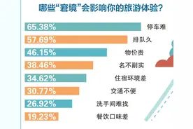 “没苦硬吃”式旅游，何解？图片