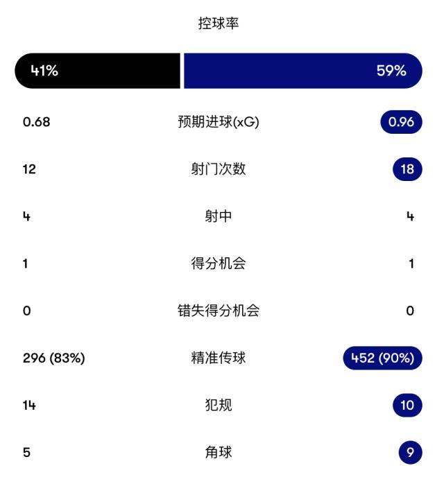 意甲：尤文4-3绝杀国米