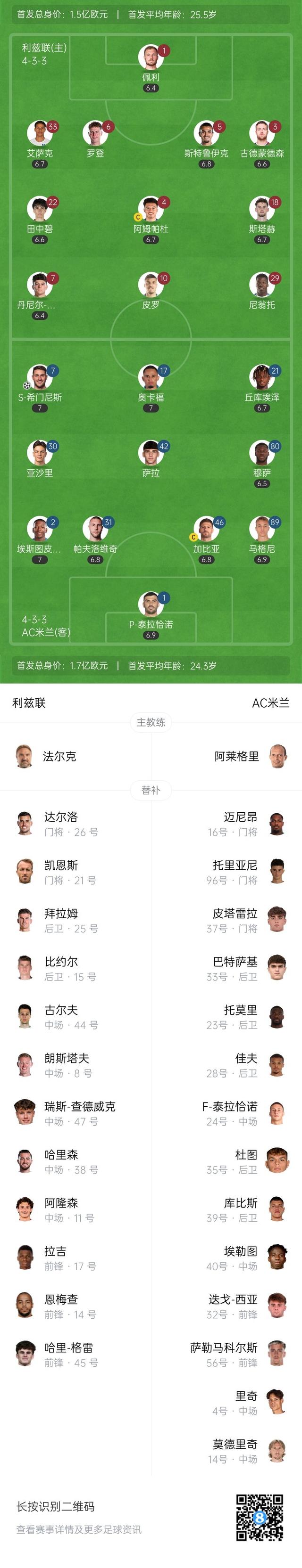 半场-AC米兰暂1-0利兹联 S-希门尼斯破门马格尼献助攻