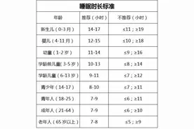 世界睡眠日｜你的睡眠健康吗？图片