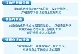 （图表）冬季滑雪，这些安全知识要记牢！图片