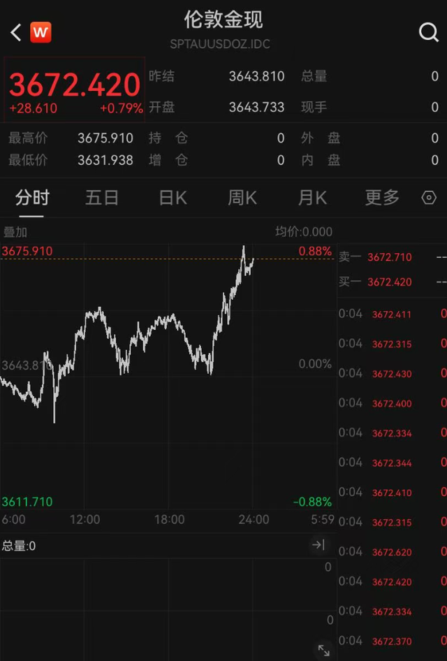 217票赞成，212票反对，美众议院通过临时拨款法案！全球都在抢iPhone 17	，苹果市值飙升，热门中概股集体上涨，黄金拉升