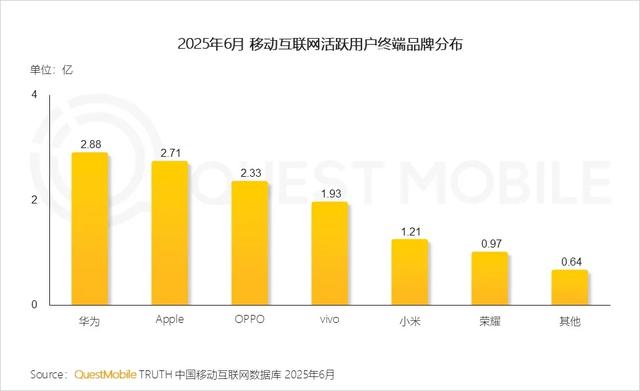 QuestMobile 2025年互联网广告市场半年报告：总规模近3600亿