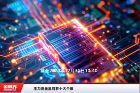 主力资金流向前十大个股