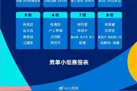乒乓球亚洲杯小组抽签结果出炉图片
