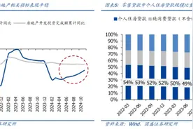 存量房贷利率迎来下调，券商：可减轻提前还贷压力图片