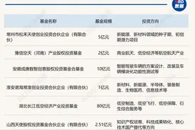 一周产业基金｜上海再设百亿人工智能基金、银行系AIC股权投资基金持续落地图片