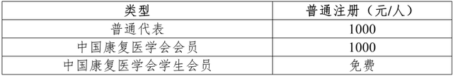关于举办温泉水疗临床应用与研究学术论坛的通知（第二轮）