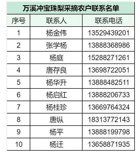 一口咬住秋天的清甜！呈贡这颗宝珠梨，从枝头甜到心头~附采摘攻略！