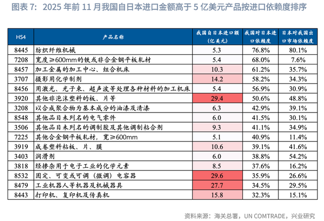 宏观市场 | 中日贸易不确定性上升的潜在影响