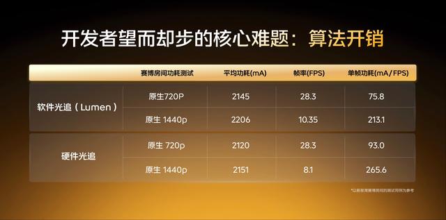 iQOO 15 搭载的自研电竞芯片 Q3 支持全自研全场景光线追踪