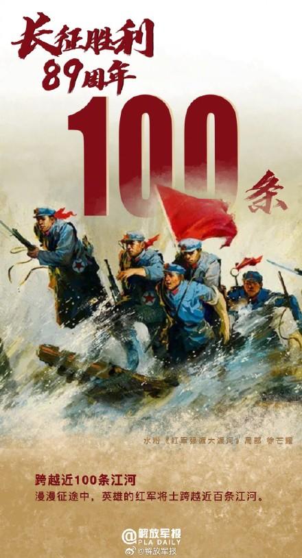 一组数字告诉你红军长征有多难