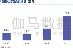 新玩法、新平台、IP化……模拟经营游戏运营发展到哪一步了？图片