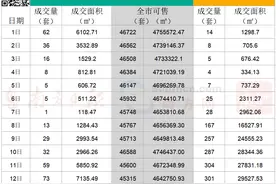 近深高北！龙华新盘744批客摇号332套房｜深圳楼市早7条图片
