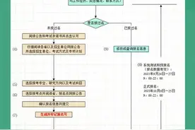2024考研今起预报名，三类考生可选择在京报考图片