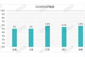 从沪苏浙皖政府工作报告，“数”看长三角图片