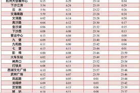 杭州地铁最新通知：明起有调整图片