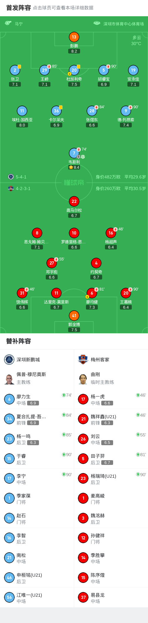 新鹏城2-0梅州 韦斯利双响