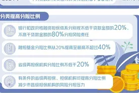 撬动更多金融资源支持科技创新图片
