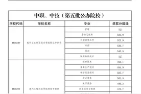 惠州2024年中职（技工）院校统一招生录取分数线出炉图片