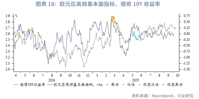 外汇商品 | 避险情绪驱动欧日利率回落——海外固收月报2025年第七期