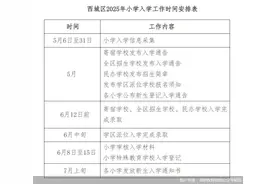 北京2025年义务教育入学政策｜西城区将推进小学登记入学为主，单校划片和多校划片相结合方式图片