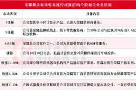 荣耀双重利好刺激 华映科技7连板 超10家上市公司近期互动平台回应相关合作情况图片