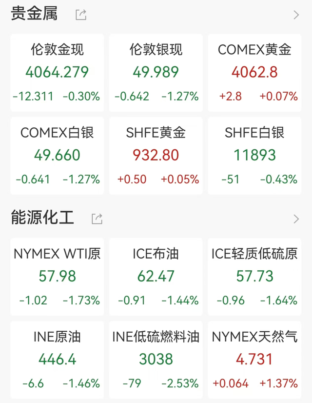 美股深夜反弹 中国资产爆发