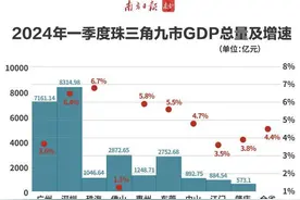 南方观察｜领跑珠三角，珠海提速进位图片