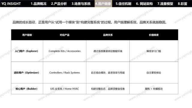 AC INFINITY：一个美国空气科技品牌，怎么用中国制造卖出高溢价高复购？