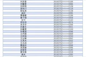 最新！录取名单来了图片
