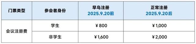 多位院士领衔，第三届集成芯片和芯粒大会开放早鸟注册！