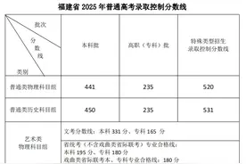 福建2025高考分数线公布图片