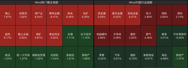 沪指离4000点有多远