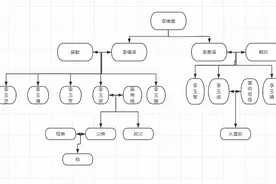 大学生写家史｜分散逐风转图片