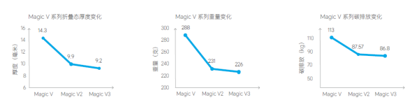 荣耀：避免维修及换机带来的资源消耗｜​2025华夏ESG实践节能降耗案例