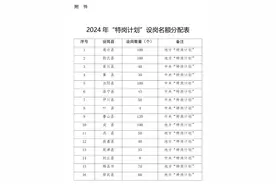 今年河南计划招聘特岗教师3495人！图片