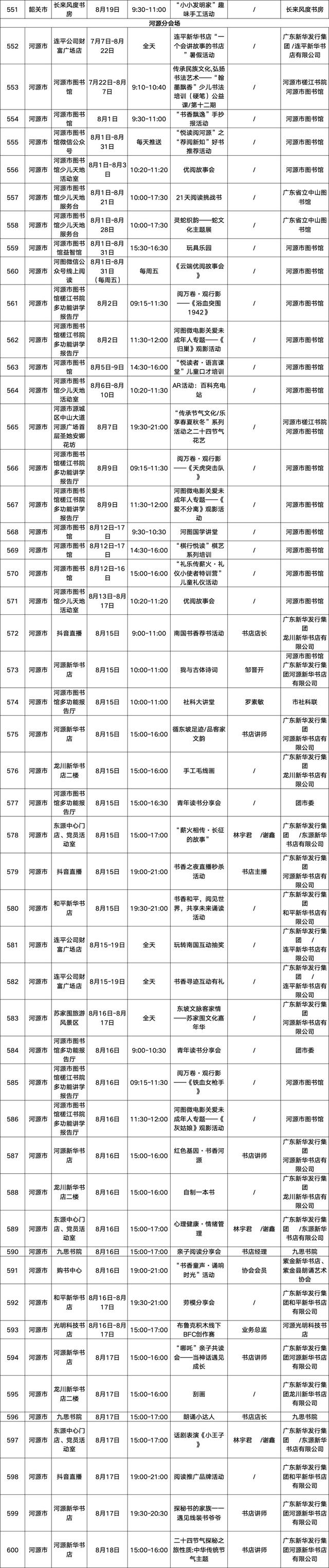2335场文化活动！2025南国书香节活动总表请查收