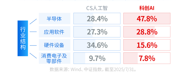 从“互联网+”到“AI+”，这只ETF让你先人一步