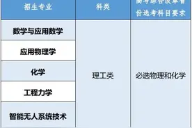 重磅！北理工2024强基计划招生简章发布图片