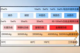 利好！板块大涨，固态电池产业化谁将受益？图片
