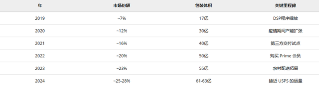 营收失速、加盟商退出，菜鸟如何继续“高飞”？
