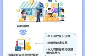 境外旅客，这份购物离境退税指南请查收！图片