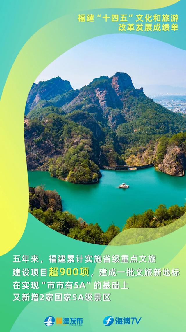 福建“十四五”文化和旅游改革发展成绩单