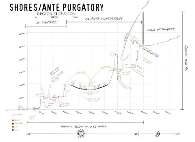 经典游戏《但丁的地狱2》海量细节和概念图曝光